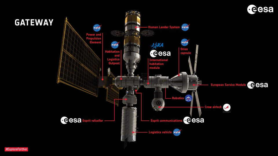 На раннем эскизе проекта Gateway модуль human lander system, значительно превосходит по размерам всю остальную космическую станцию